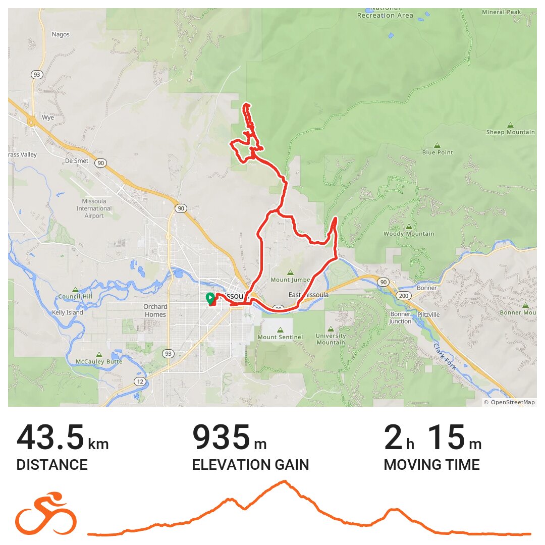 10/18/18 A bike ride in Missoula, MT