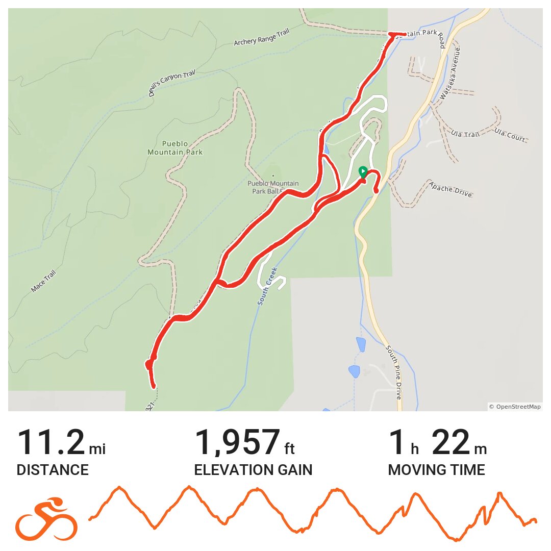 BMP Ride 1 direct from Garmin · Ride with GPS