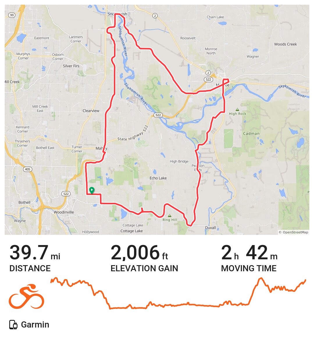 MaltbySnohomishMonroe A bike ride in Woodinville, WA