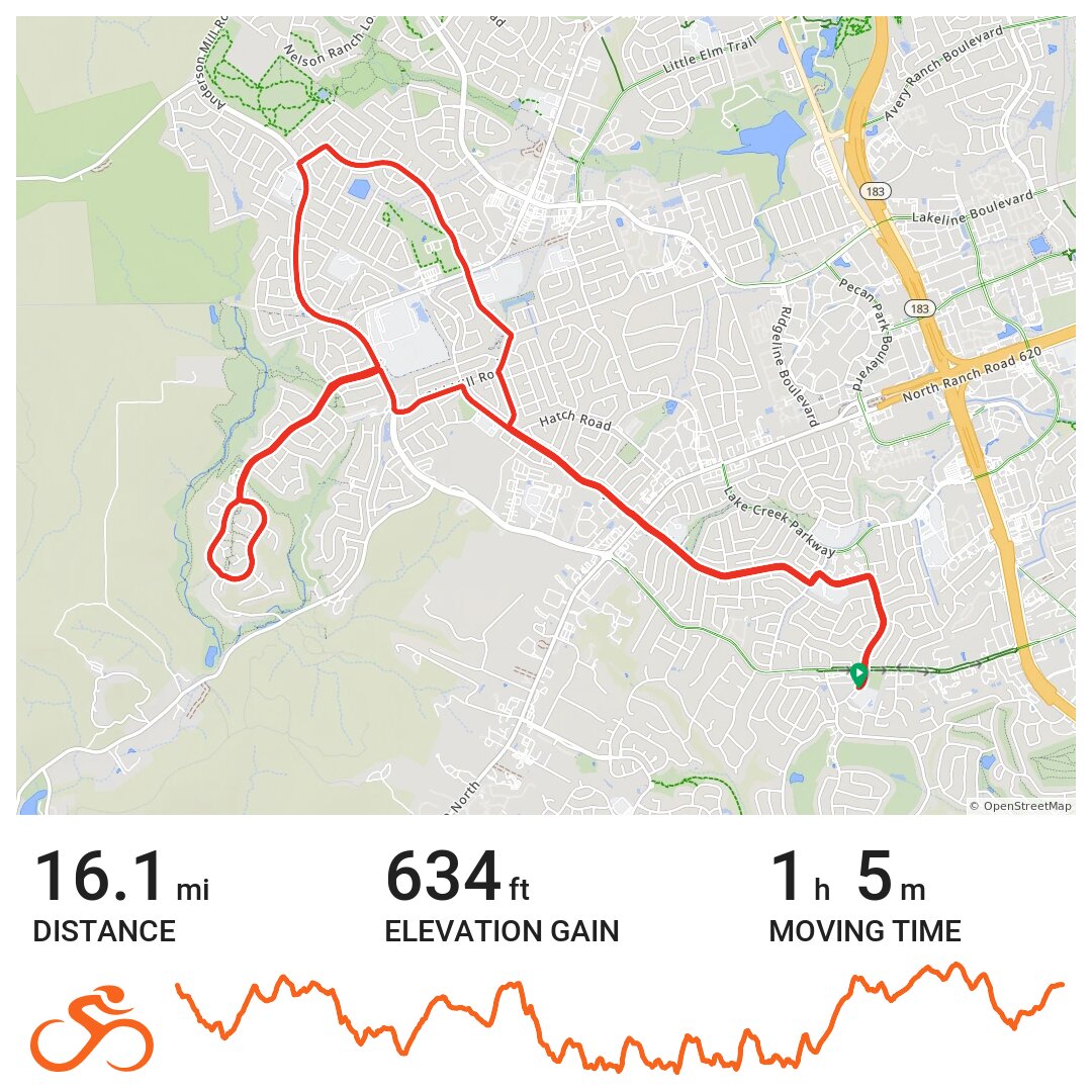 Twin Creeks Loop 4 laps · Ride with GPS