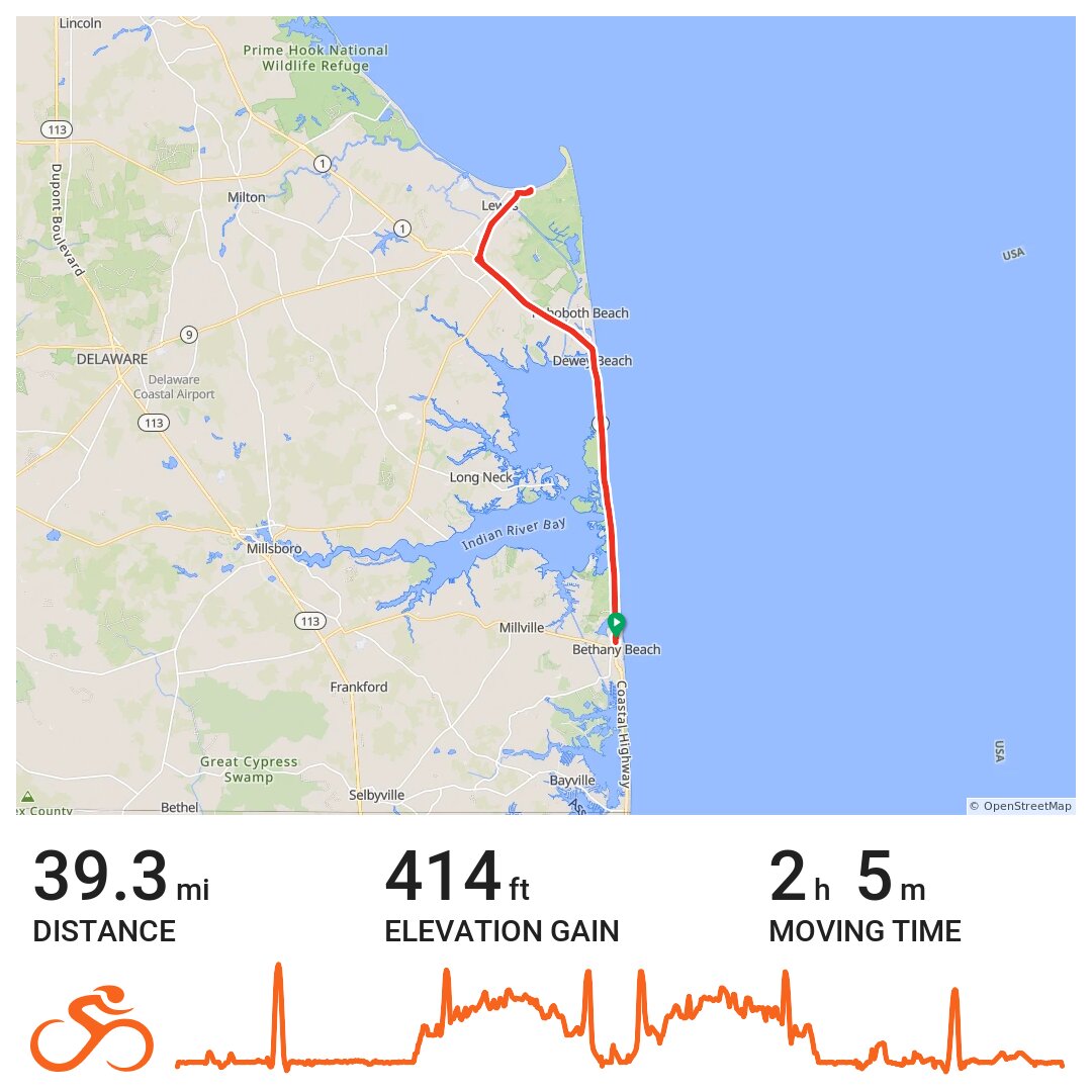 Lewes Ferry A bike ride in Bethany Beach, DE