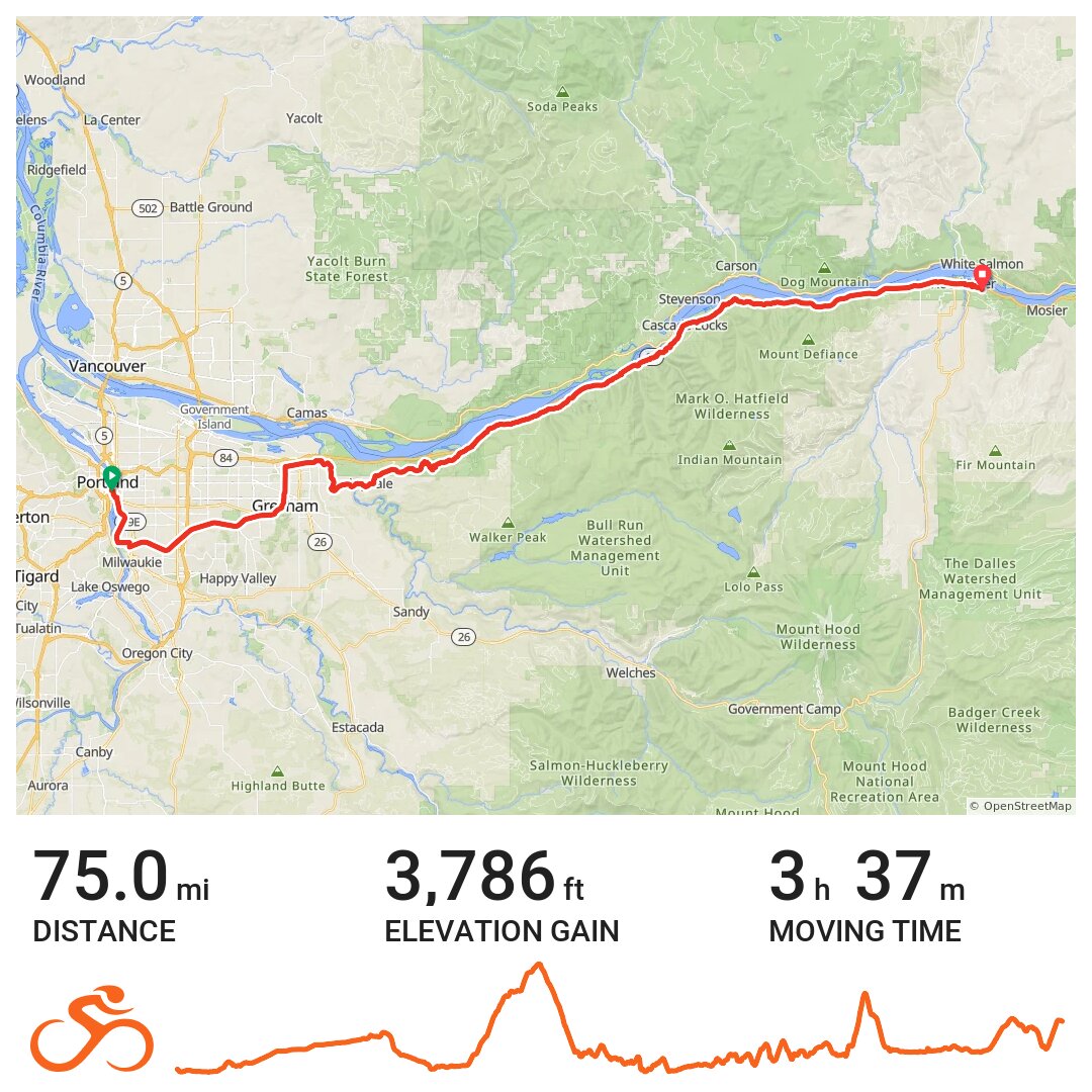 D3 Portland to Hood River · Ride with GPS