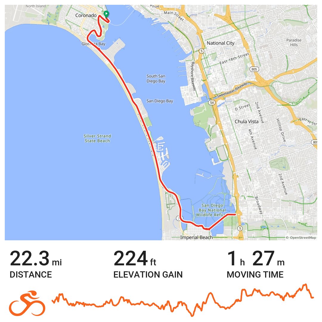 Coronado A bike ride in Coronado, CA