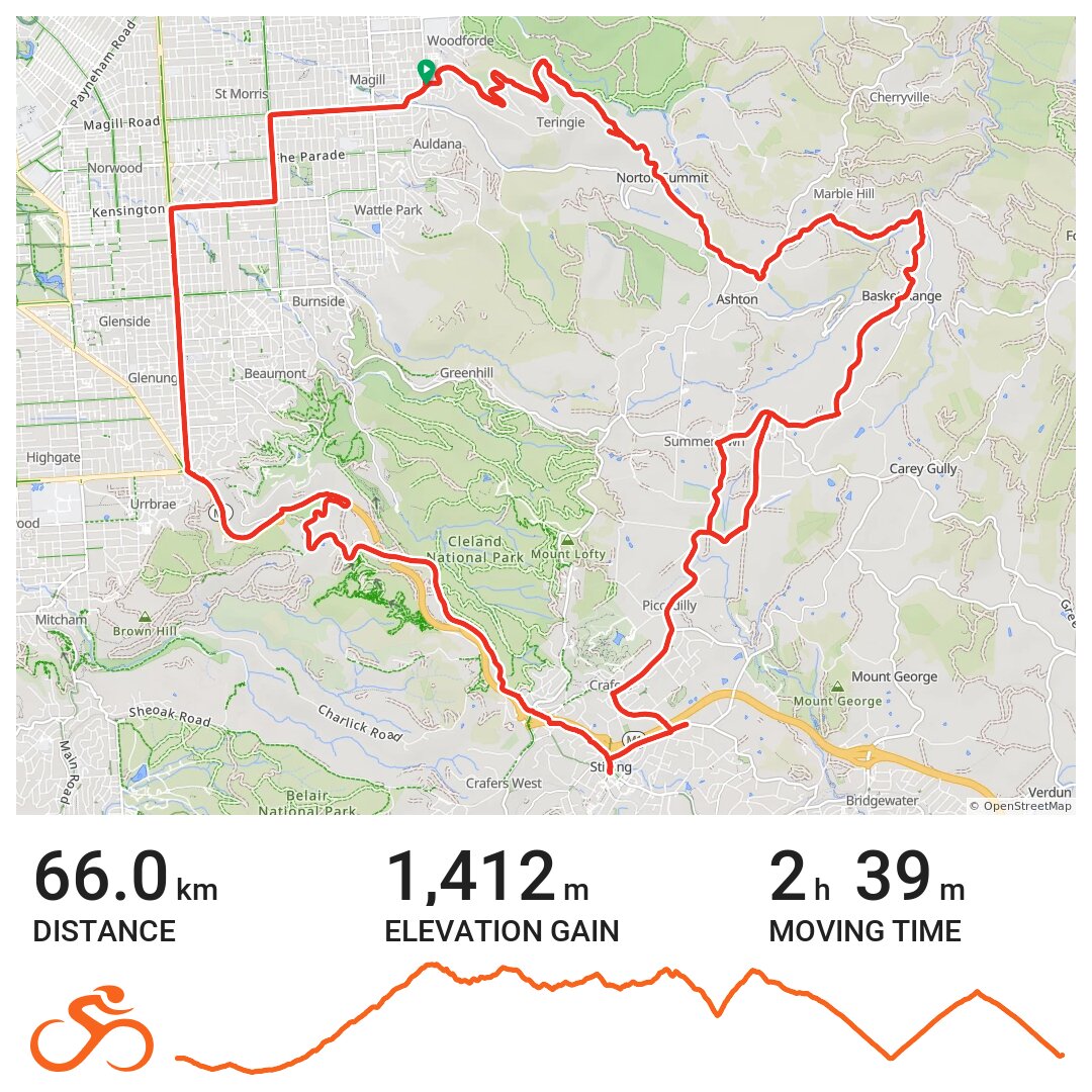 01/08/19 A bike ride in Adelaide, South Australia