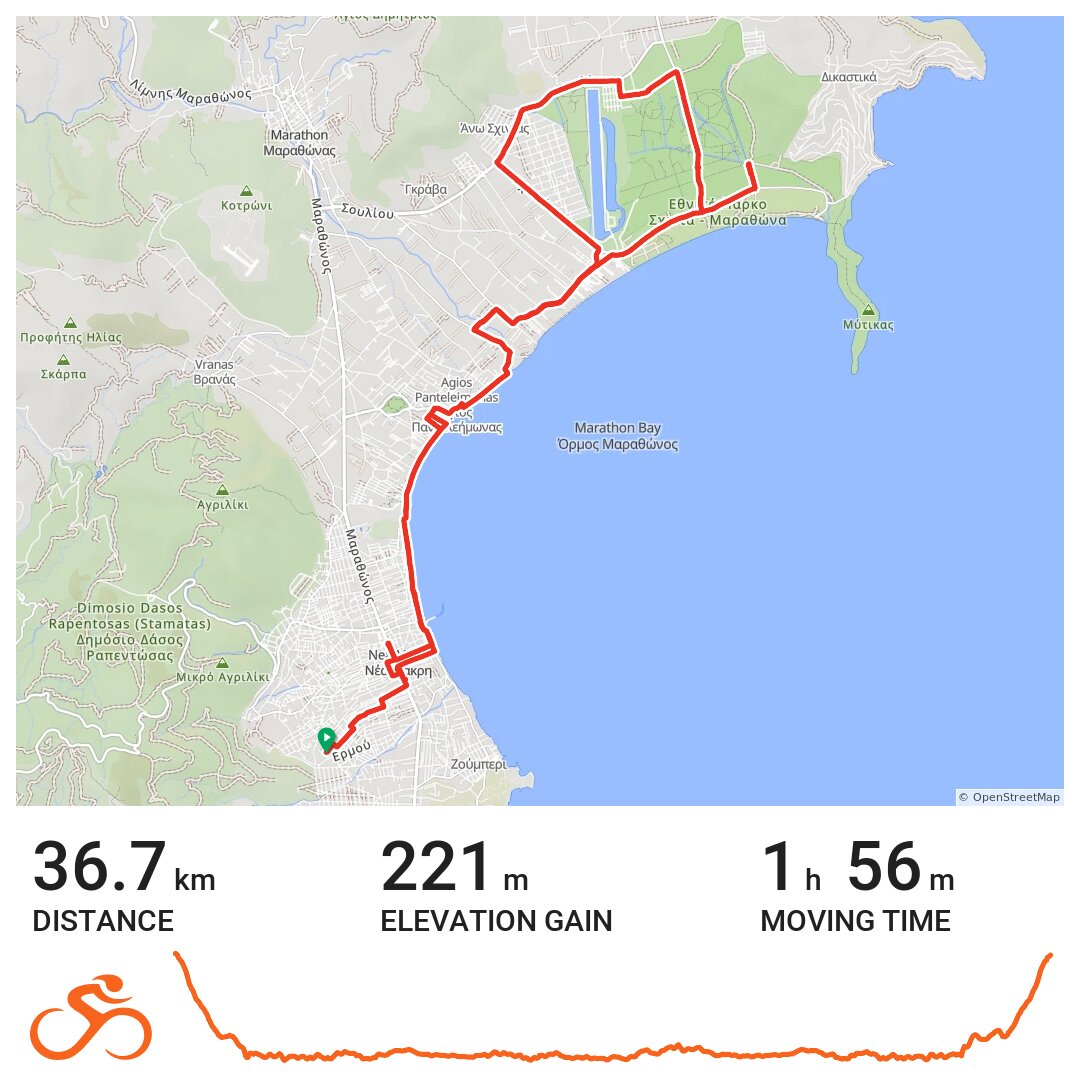 Nea Makri Greece Map Nea Makri A bike ride in &Mu;&alpha;&rho;&alpha;&theta;ώ&nu;&alpha;&sigmaf;, &Pi;&epsilon;&rho;&iota;&phi;έ&rho;&epsilon;&iota;&alpha; &Alpha;&tau;&tau;&iota;&kappa;ή&sigmaf;