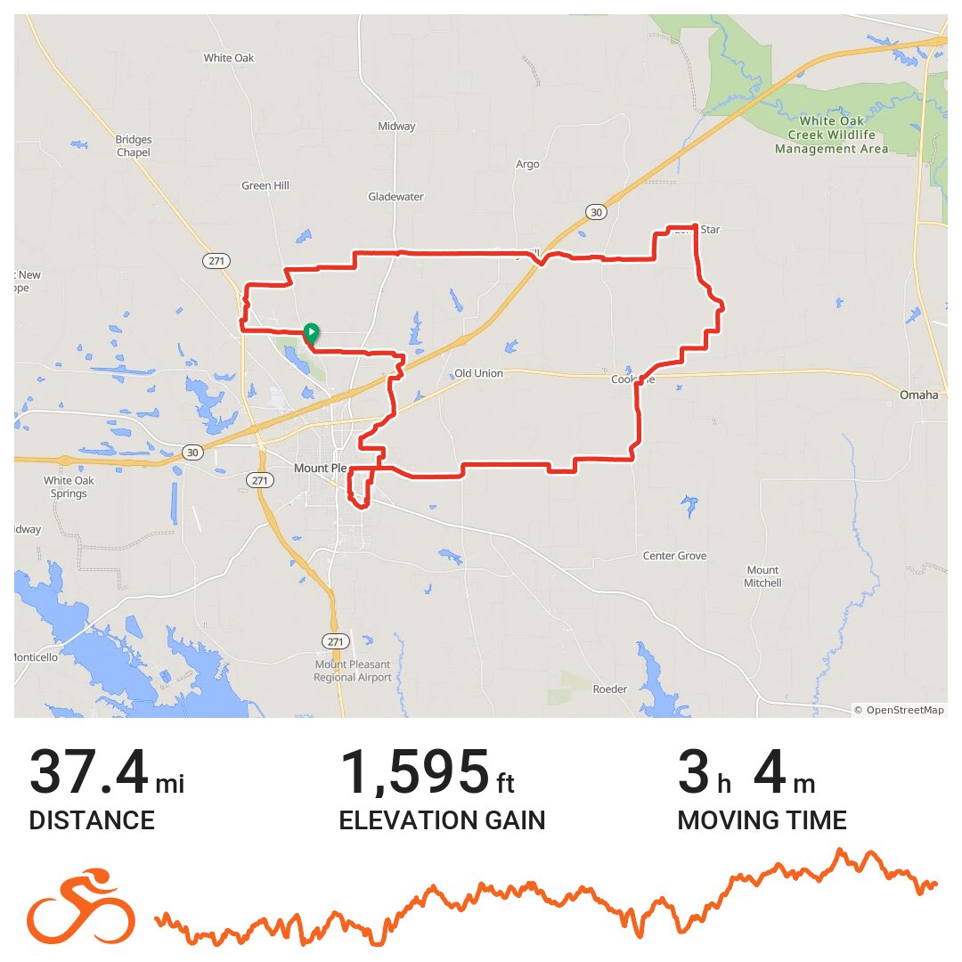 RATSENOL PRIMAVERA · Ride with GPS