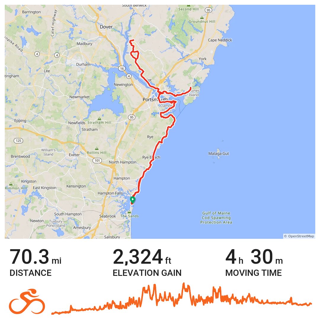 04/06/19 A bike ride in Hampton, NH