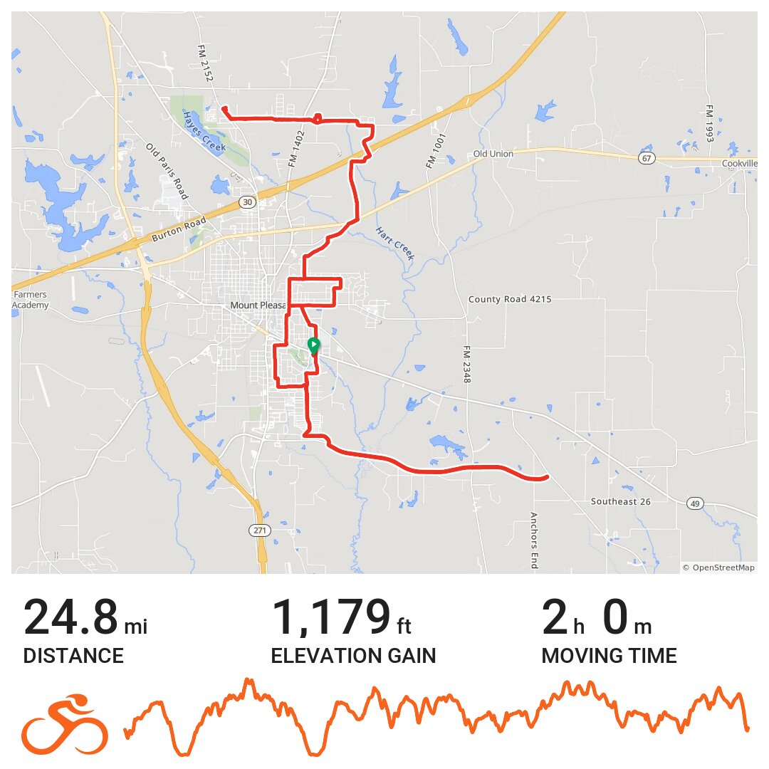 THE LOOPANZEE A bike ride in Mount Pleasant, TX
