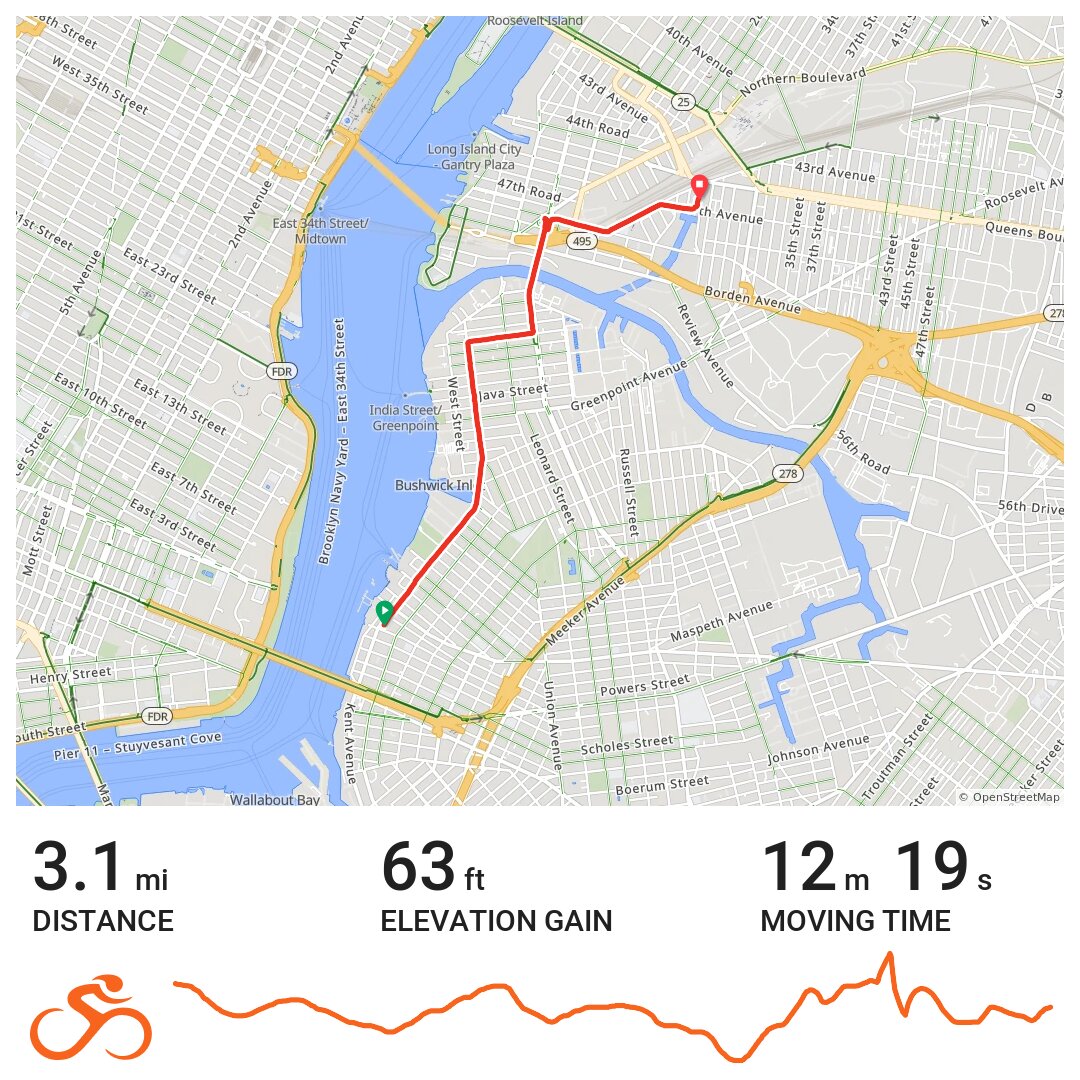 09/05/2014 Brooklyn, NY · Ride with GPS