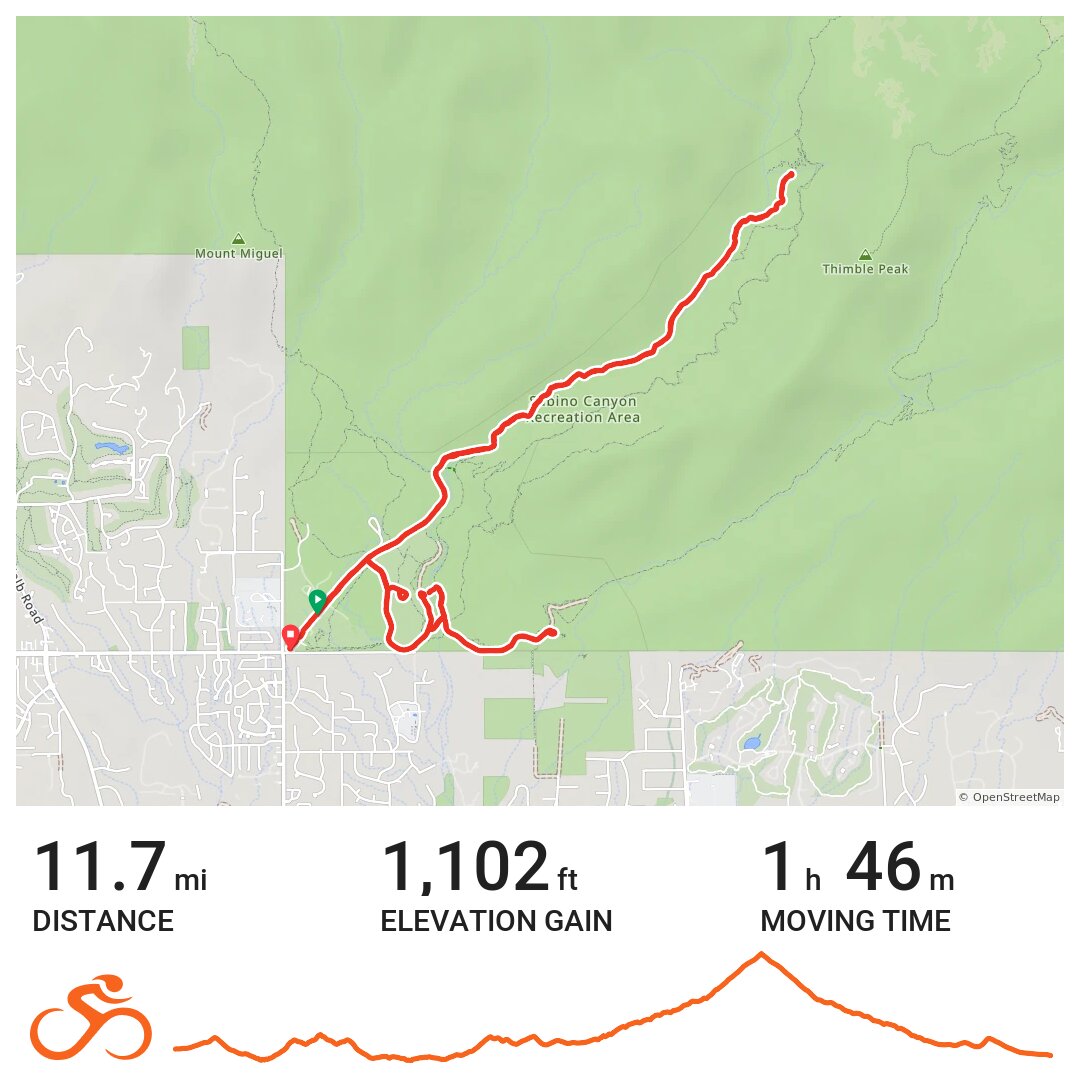 Sabino Canyon · Ride with GPS