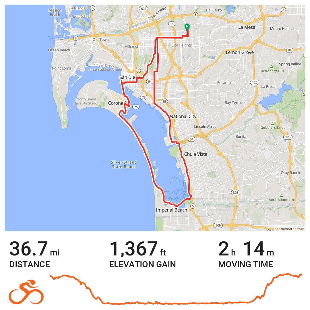 Coronado Loop A bike ride in San Diego, CA