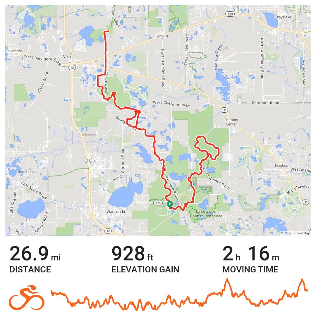Millennium Trail A bike ride in Lake County, IL