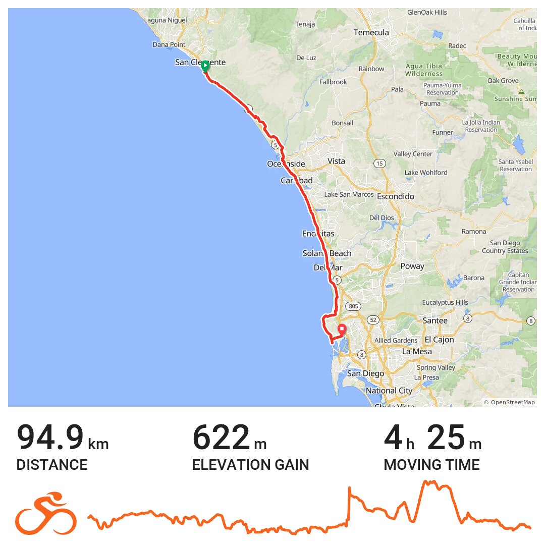 Huntington Beach To San Diego - A Bike Ride In San Clemente, Ca
