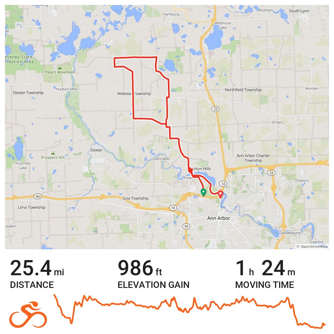 07/22/19 A bike ride in Ann Arbor, MI
