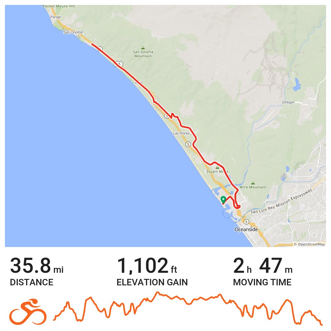 Camp Pendleton A bike ride in Marine Corps Base Camp Pendleton, CA