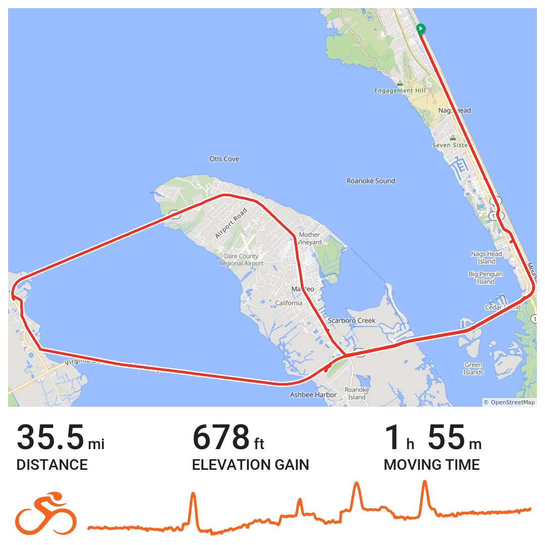 Manteo Loop Nags Head (OBX) NC A bike ride in Nags Head, NC