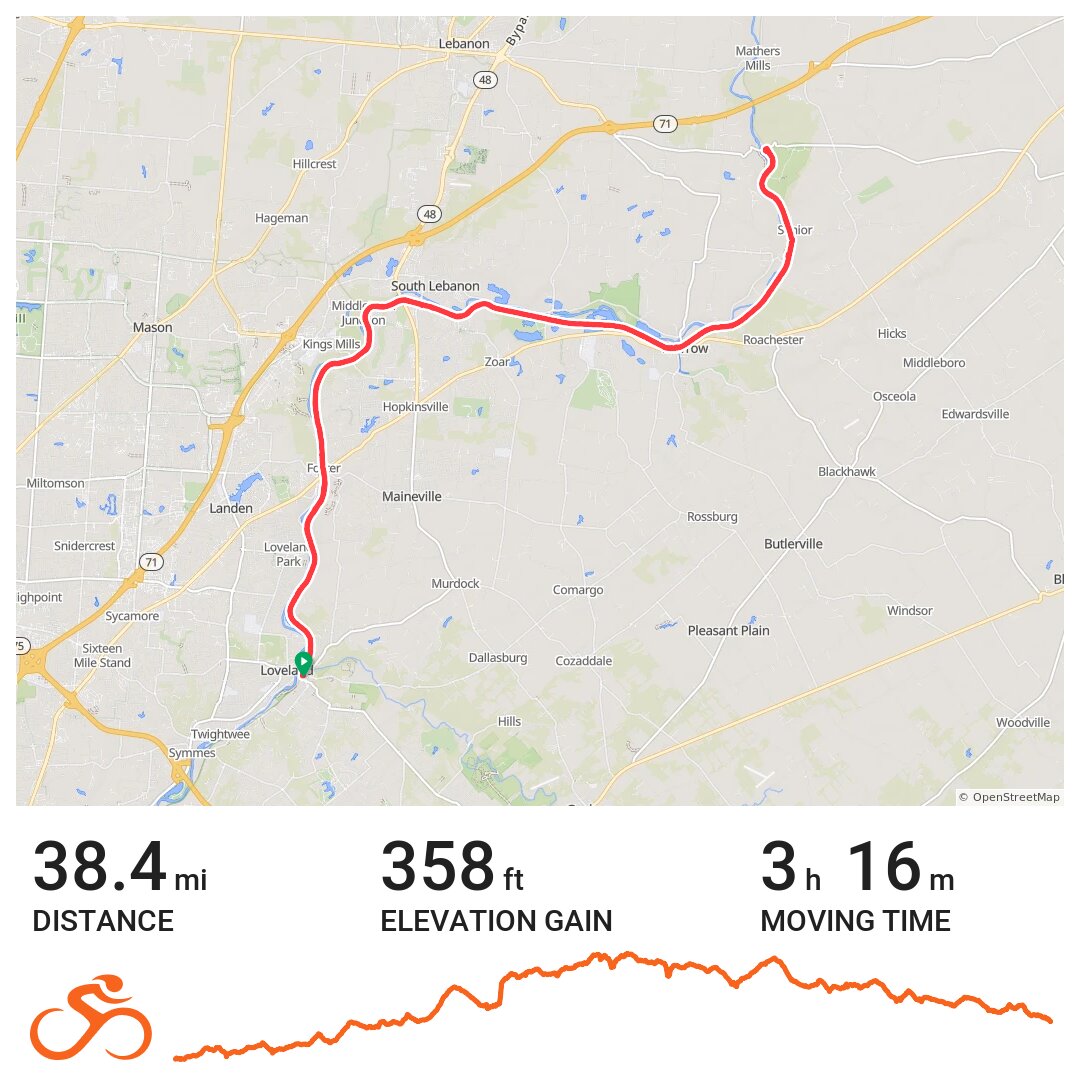 Little Miami River Trail Loveland to Fort Ancient & back A bike