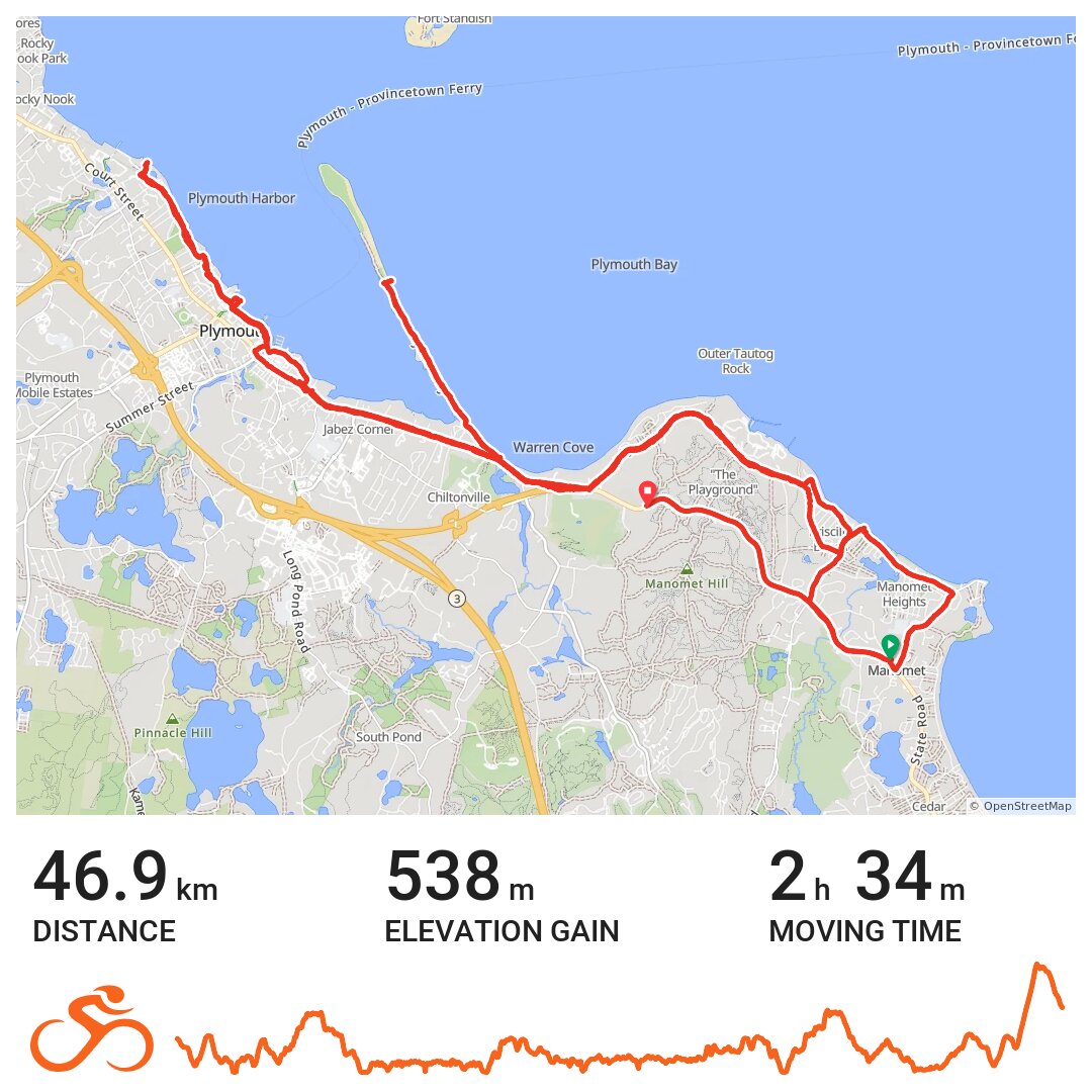 Plymouth · Ride with GPS