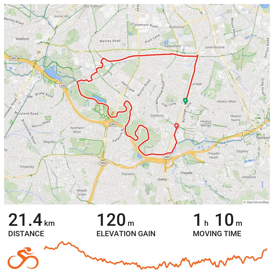 Fallowfield Loop A bike ride in Manchester, England