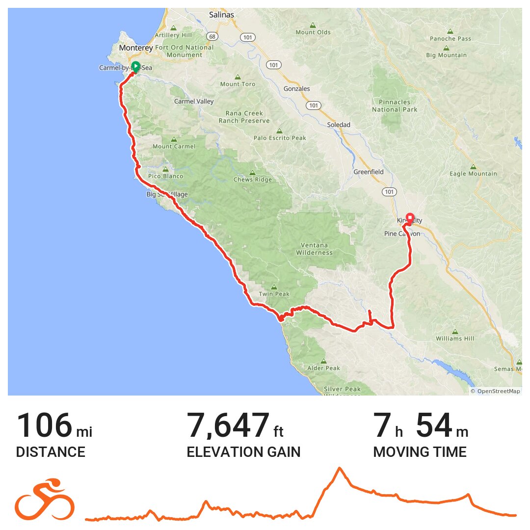 Carmel to King City A bike ride in Carmel, CA