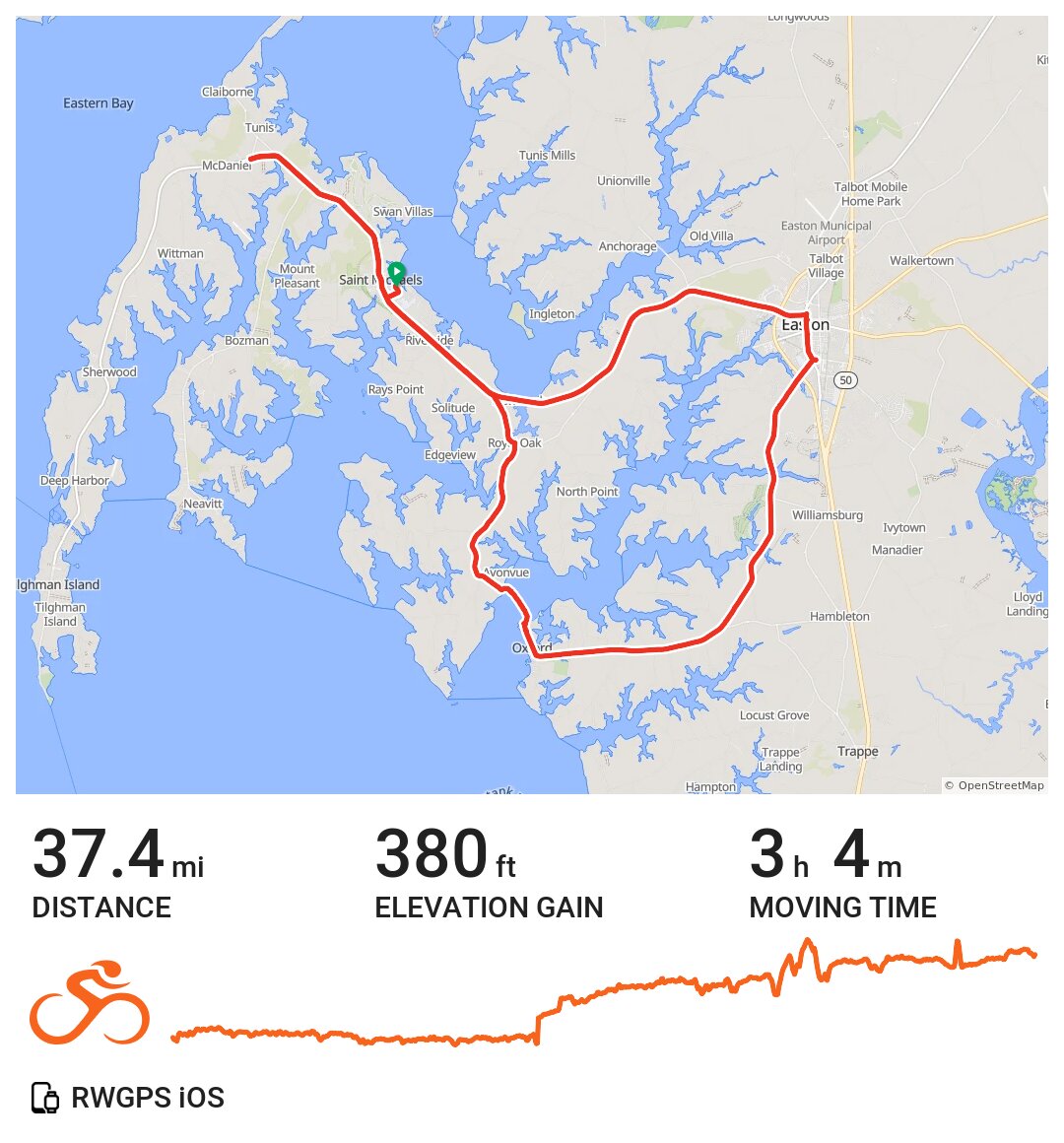 Oxford Easton St Michaels · Ride with GPS