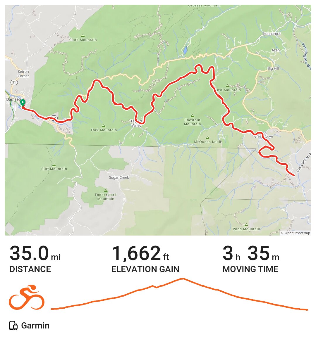 Virginia Creeper Trail From Damascus to White Top Round Trip · Ride with GPS