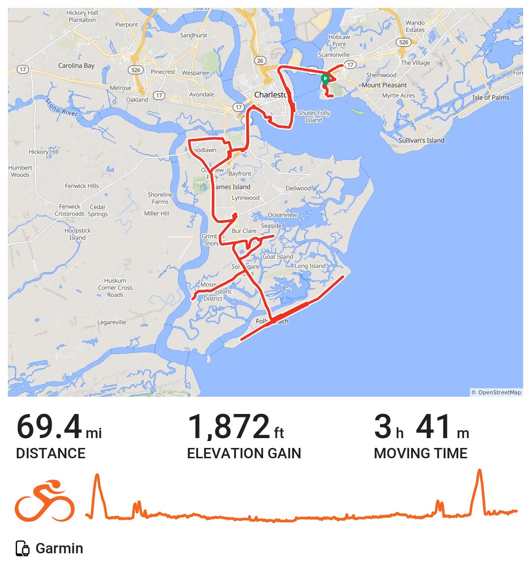 11/23/19 A bike ride in Mount Pleasant, SC