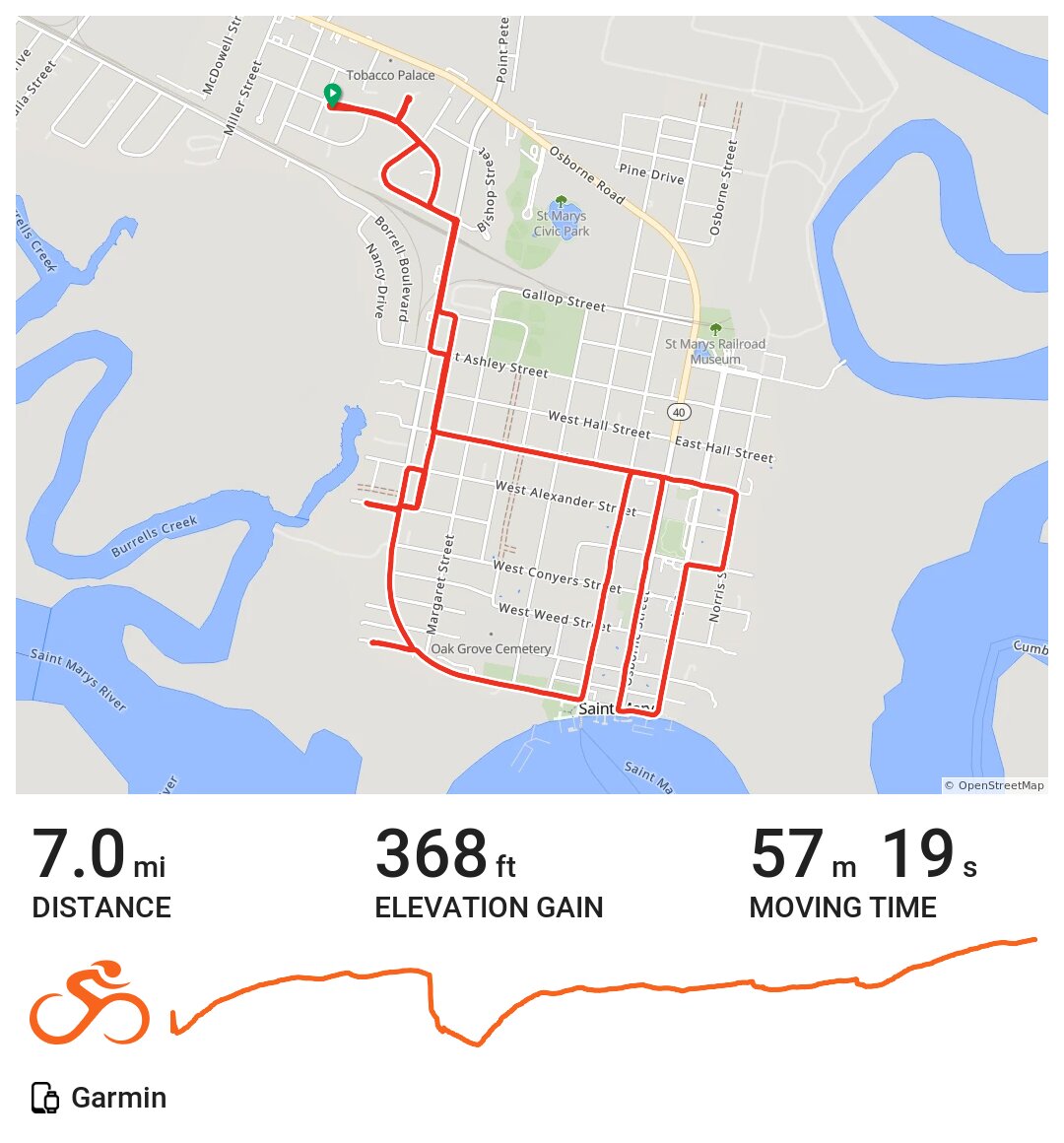 12/20/19 A bike ride in Saint Marys, GA