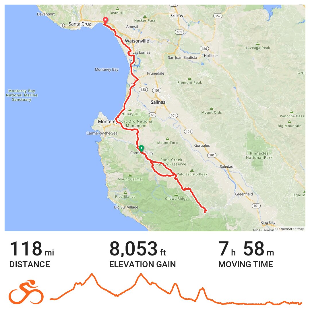 03/29/15 A bike ride in Carmel Valley, CA