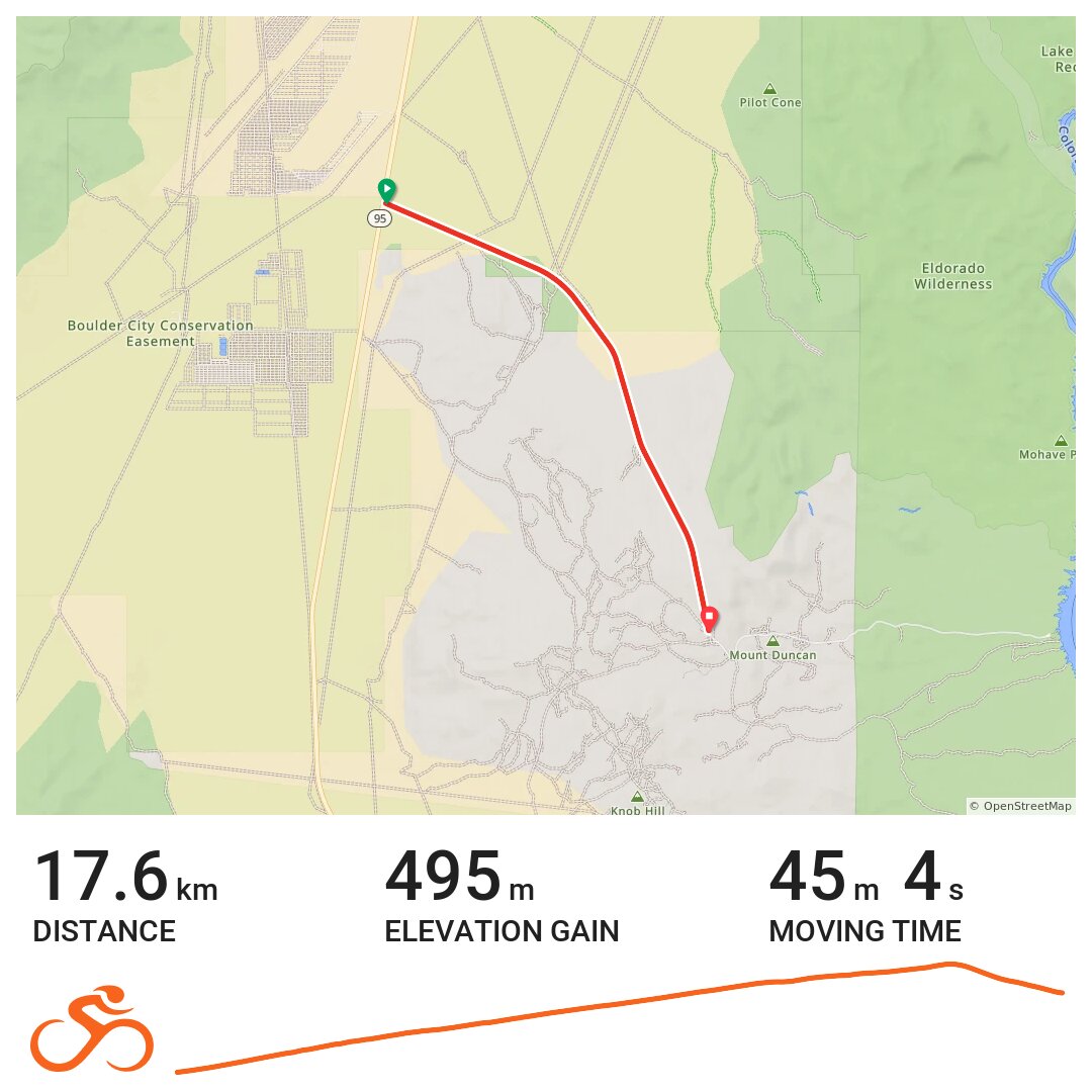 Rouvy Route 165 Climb To Nelson, NV · Ride with GPS