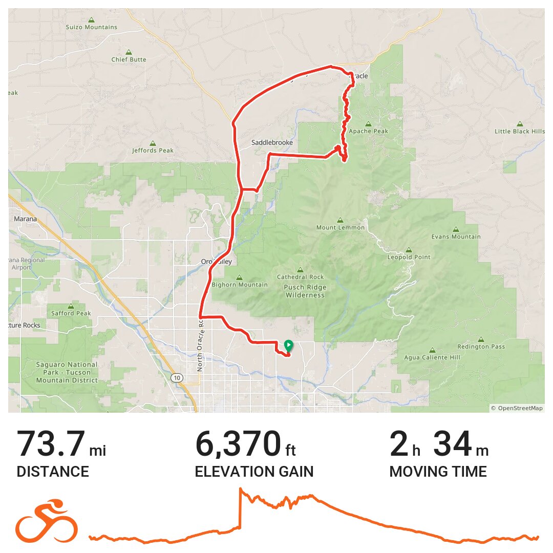 01/04/20 A bike ride in Catalina Foothills, AZ