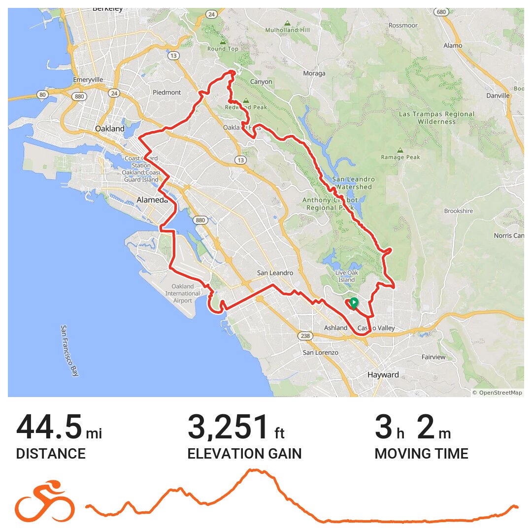 01/26/20 A bike ride in Ashland, CA