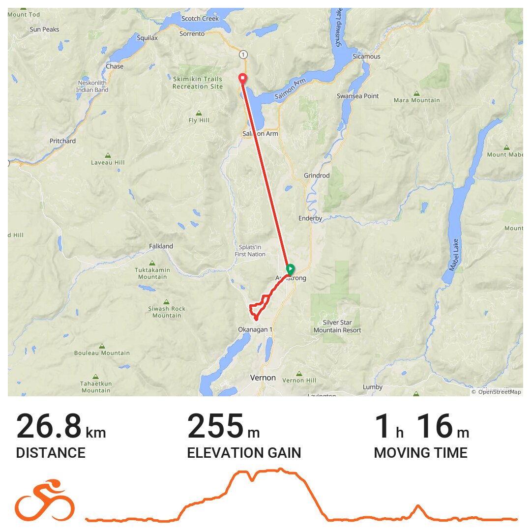 Route 33 Otter Lake Grandview Flats O'Keefe Ranch 27K O&B Loop · Ride with GPS