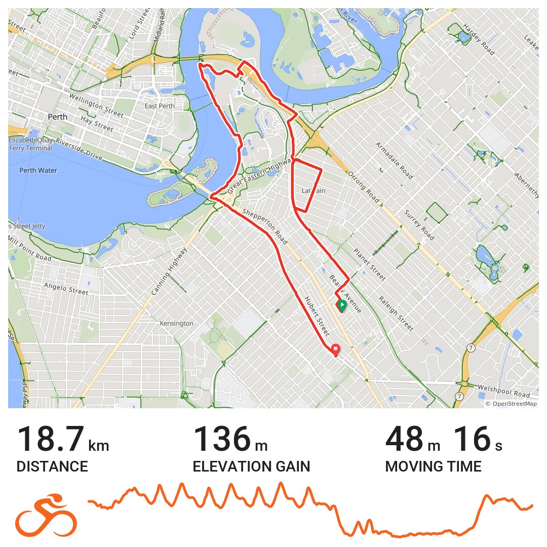 01/31/20 A bike ride in Perth, Western Australia