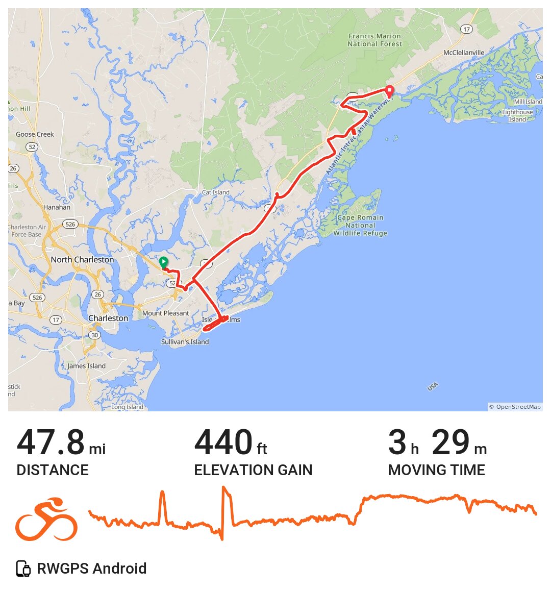 Mt Pleasant to Buck Hall Recreation area A bike ride in Mount