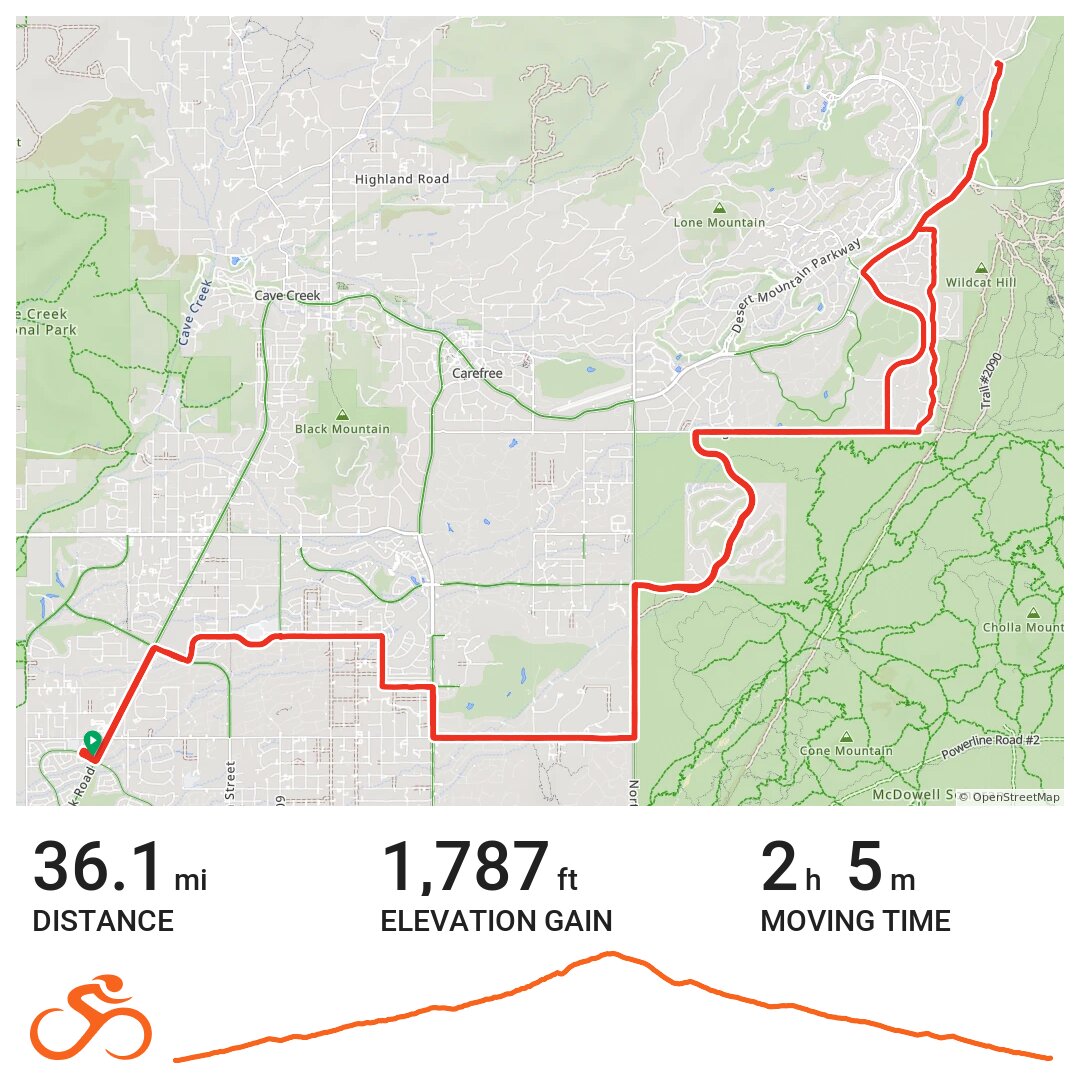 Cave Creek Road Interval Session 21820 · Ride with GPS