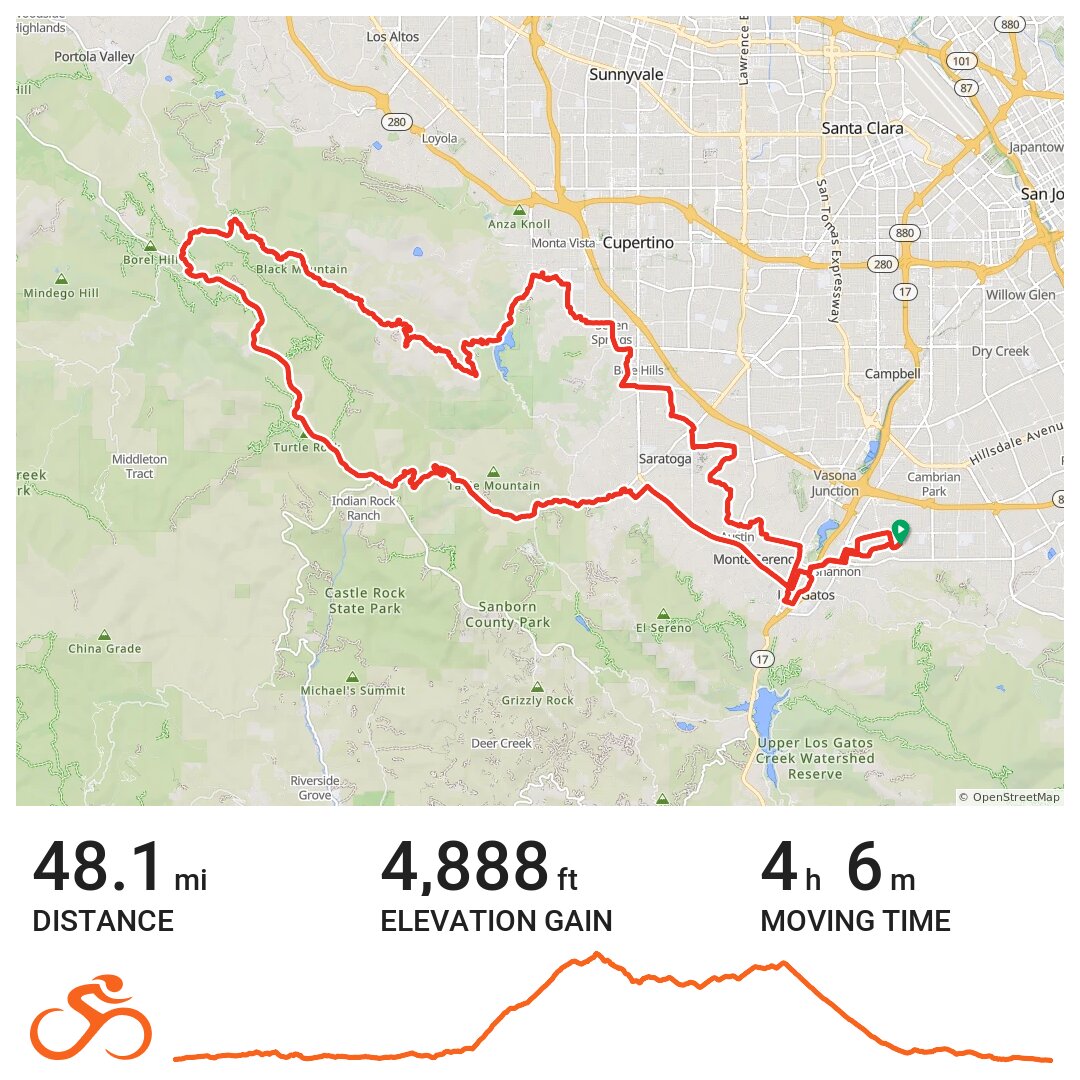 03/03/20 A bike ride in Santa Clara County, CA