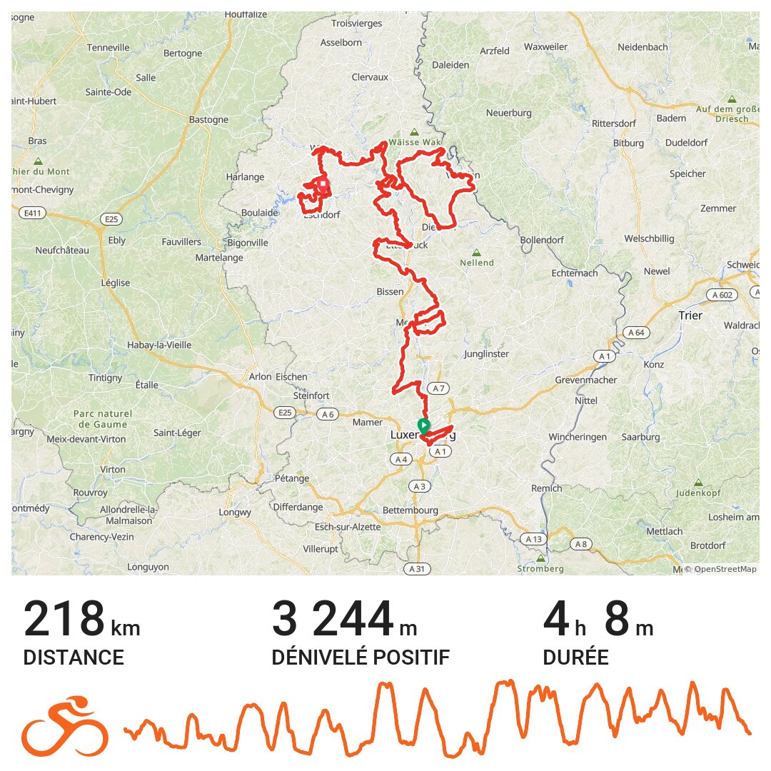 GP Luxembourg A bike ride in Luxembourg, Canton Luxembourg