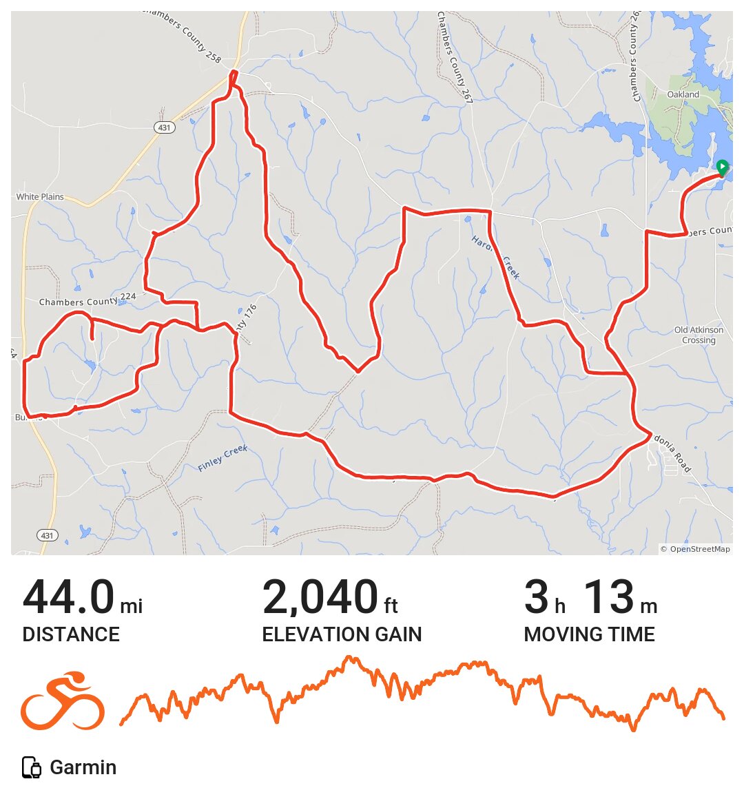 Alabama Dirt Roads A bike ride in Chambers County, AL