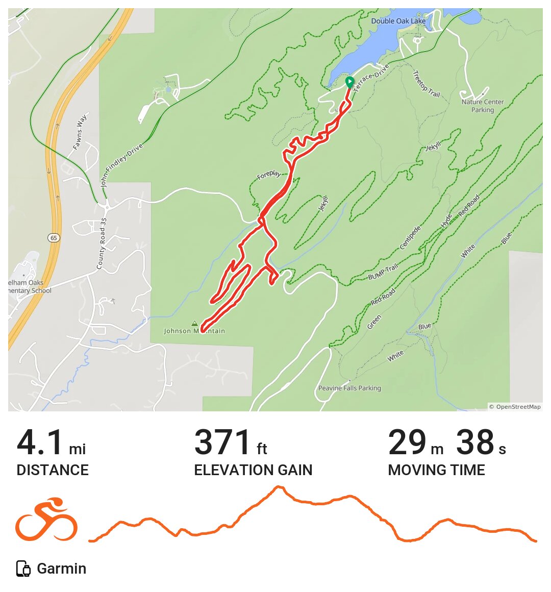 03/14/20 A bike ride in Pelham, AL