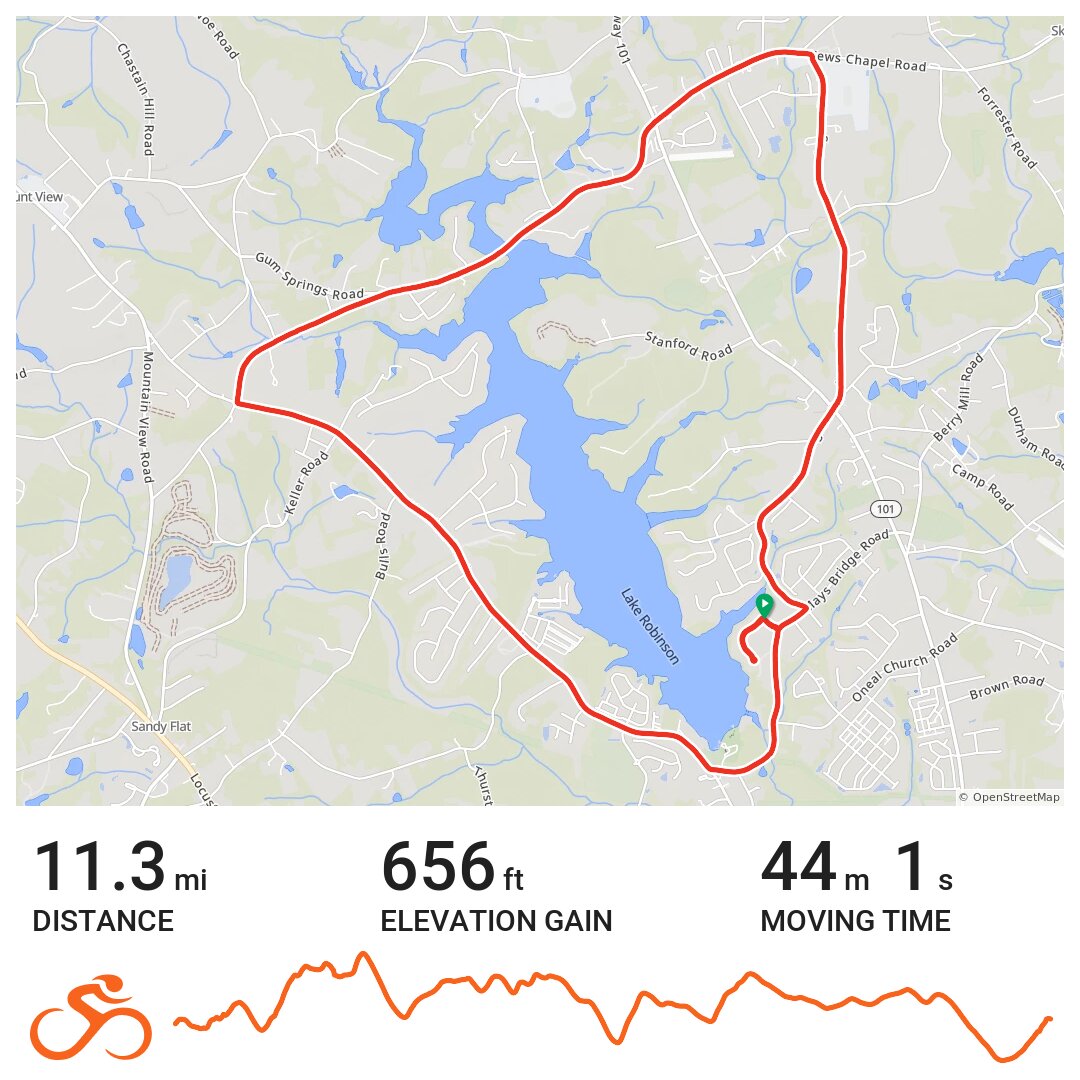 04/08/20 A bike ride in Greenville County, SC