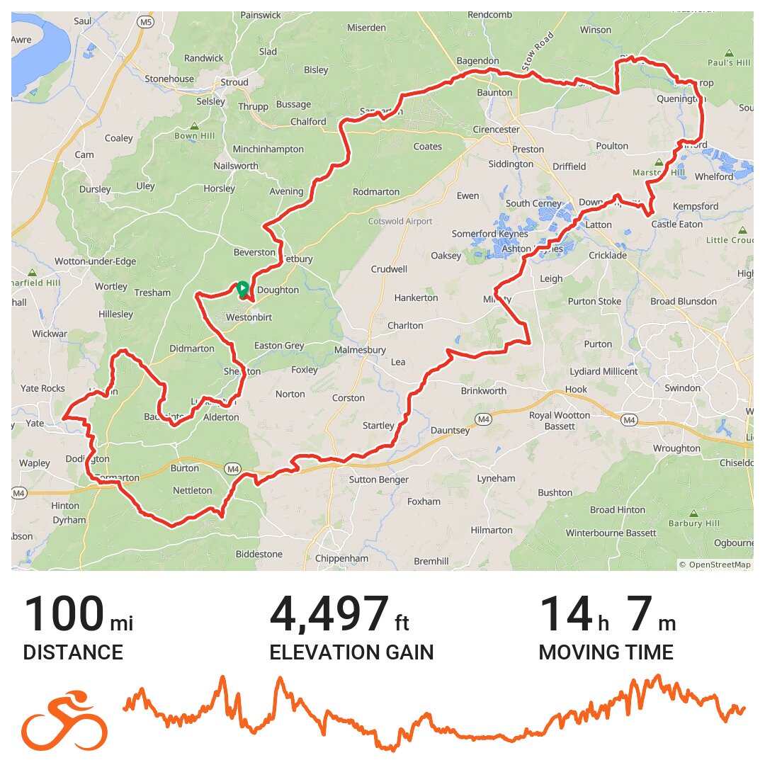 100HAamended A bike ride in Cotswold, England