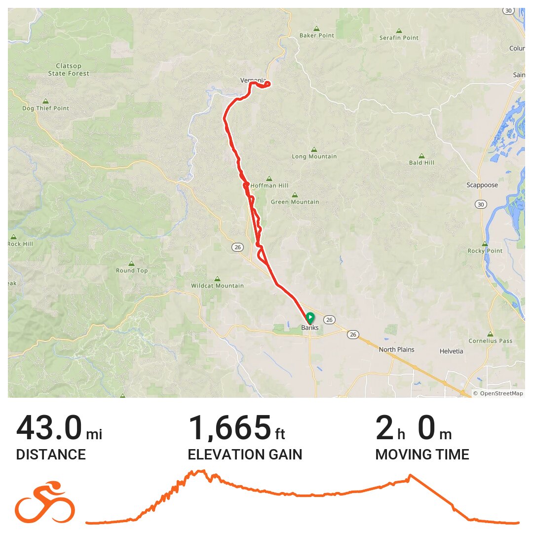 Banks Vernonia A bike ride in Washington County, OR