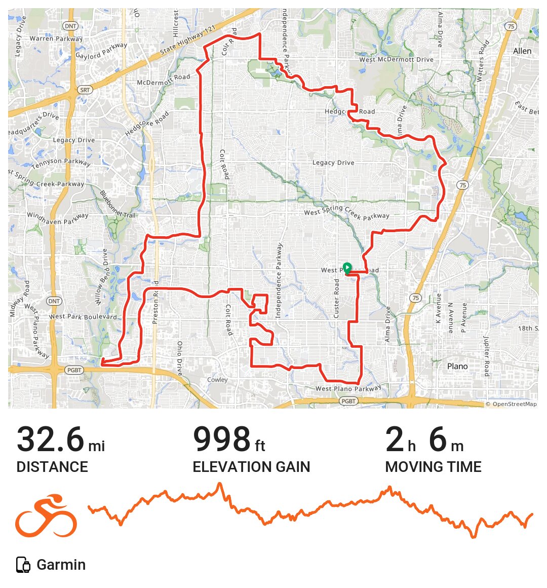 04/19/20 · Ride with GPS