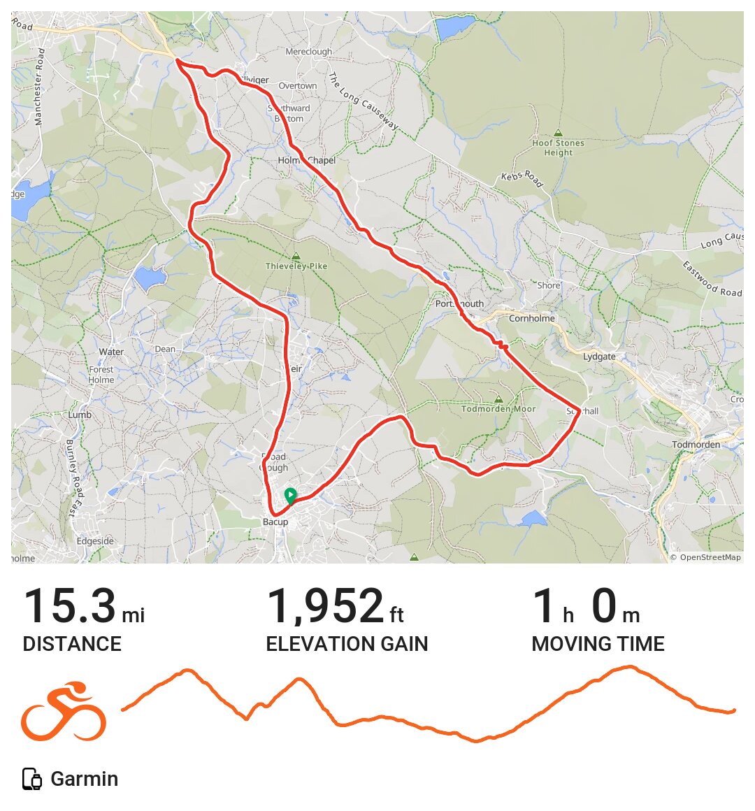 05/05/20 A bike ride in Rossendale, England