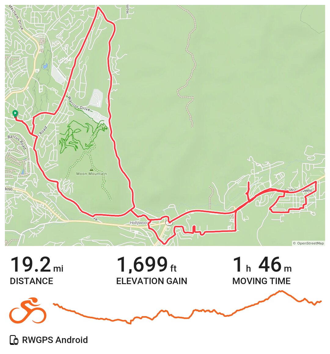 Ruidoso Downs / Gavilan Canyon loop A bike ride in Ruidoso, NM