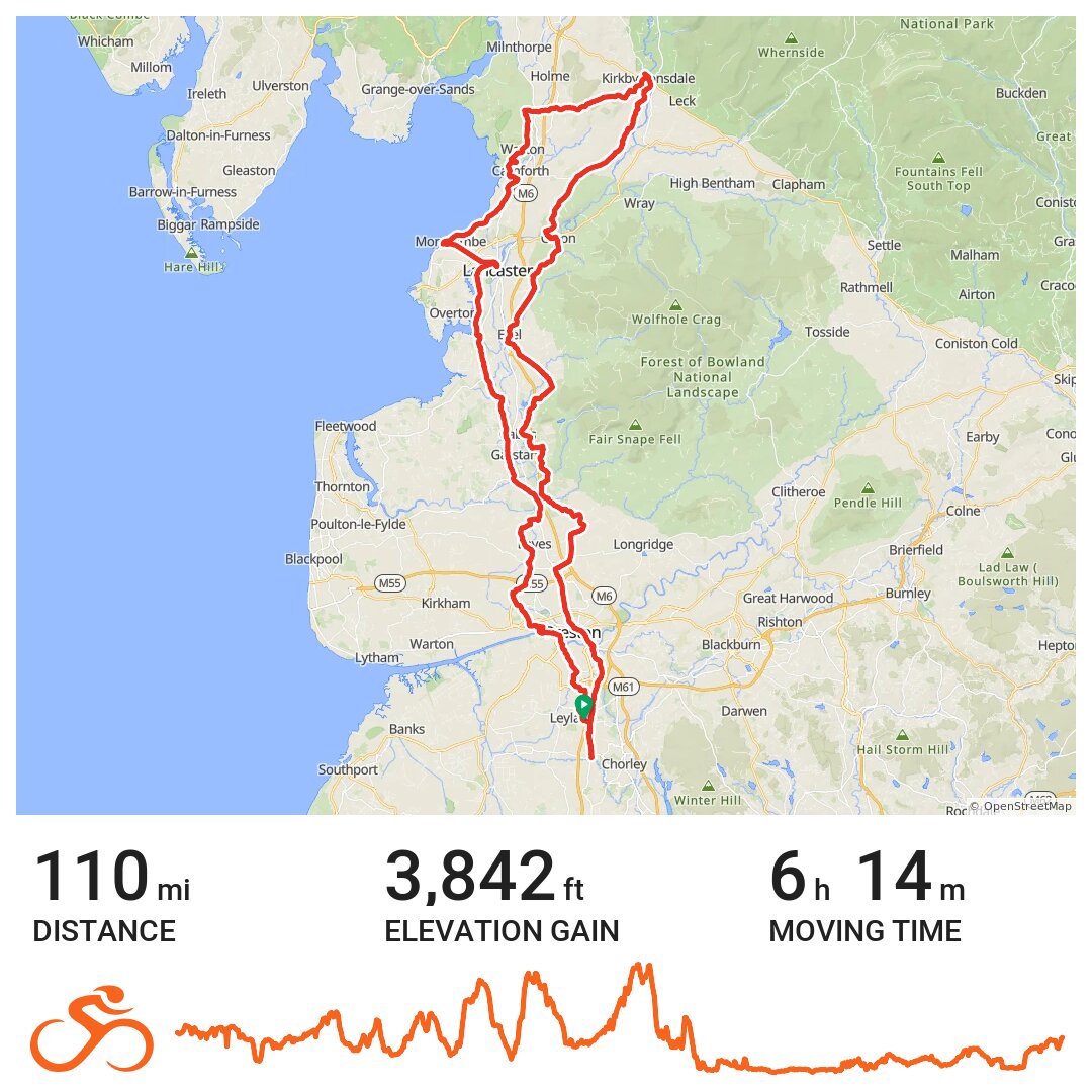 Kirkby Lonsdale and back via Morecambe A bike ride in South Ribble