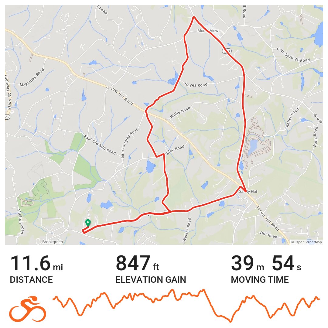 Short loop · Ride with GPS
