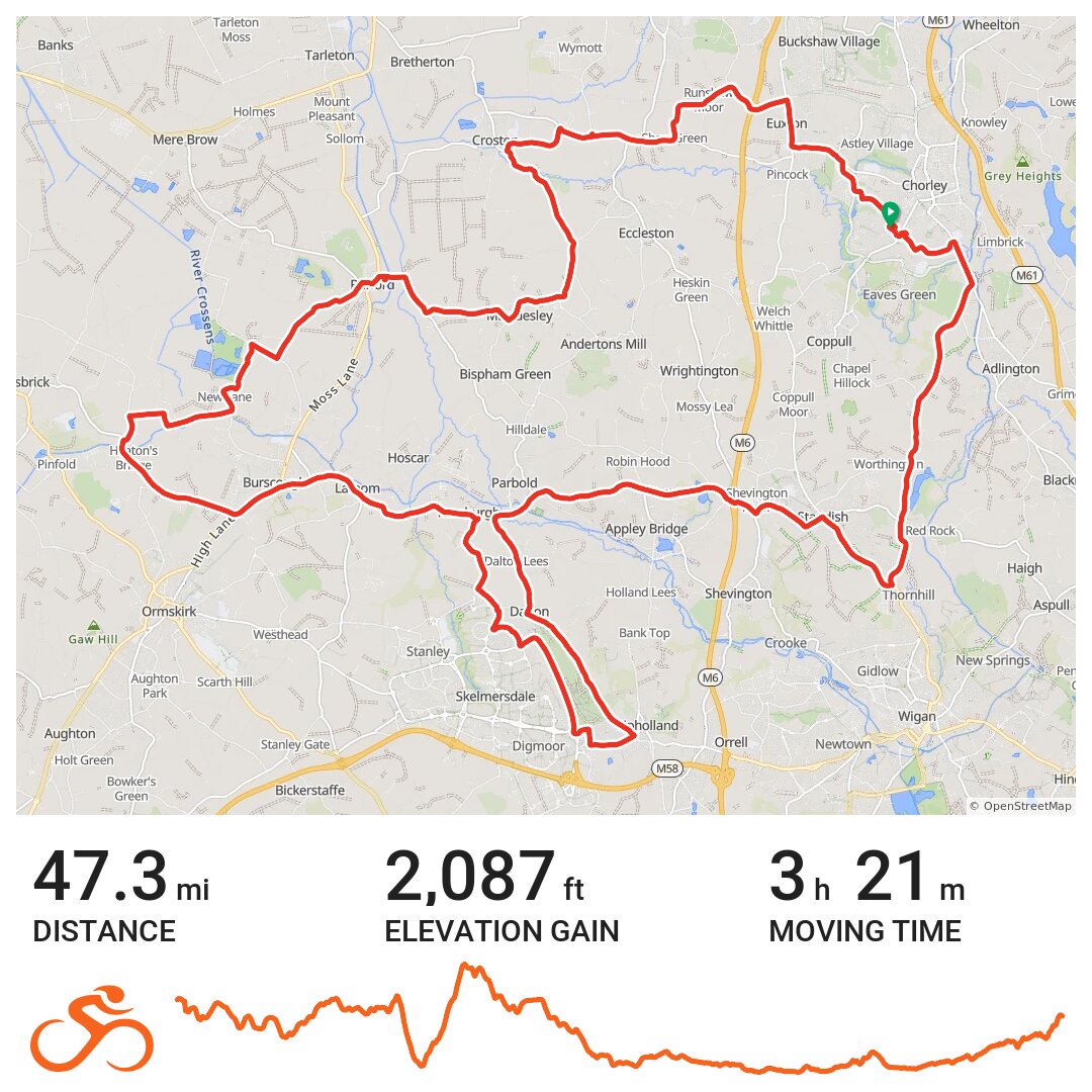 Steady Zone Ride · Ride with GPS