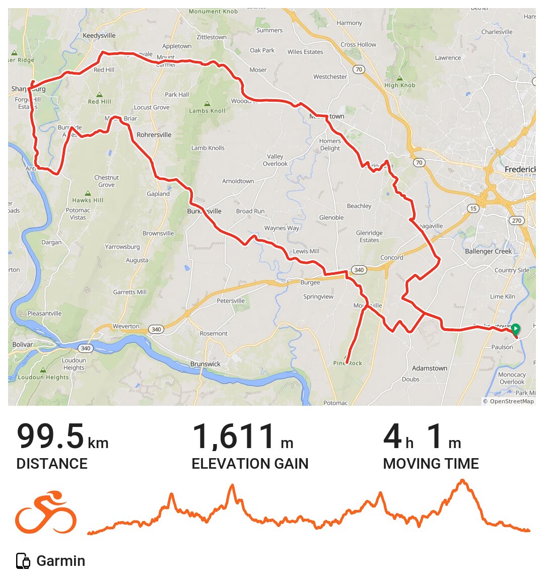 Buckeystown Sharpsburg with four major climbs · Ride with GPS